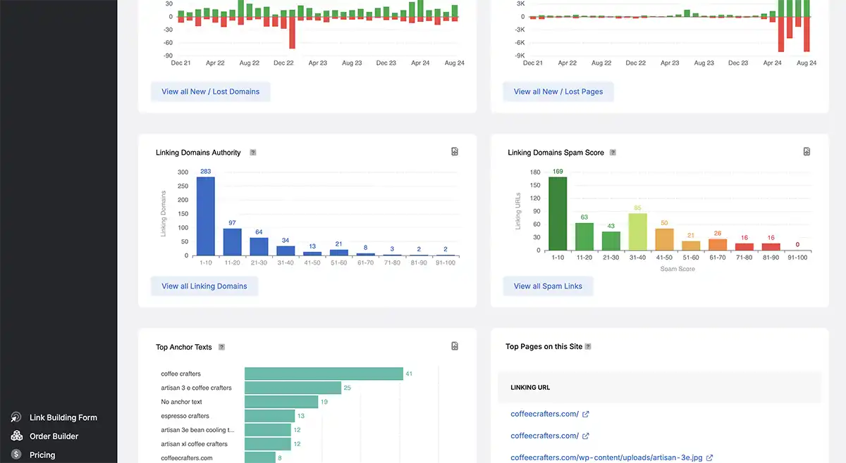 seo backlink authority